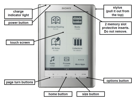 How to use the Sony readers